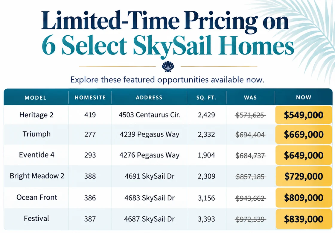 Limited-time pricing on six select SkySail homes, with was and now prices